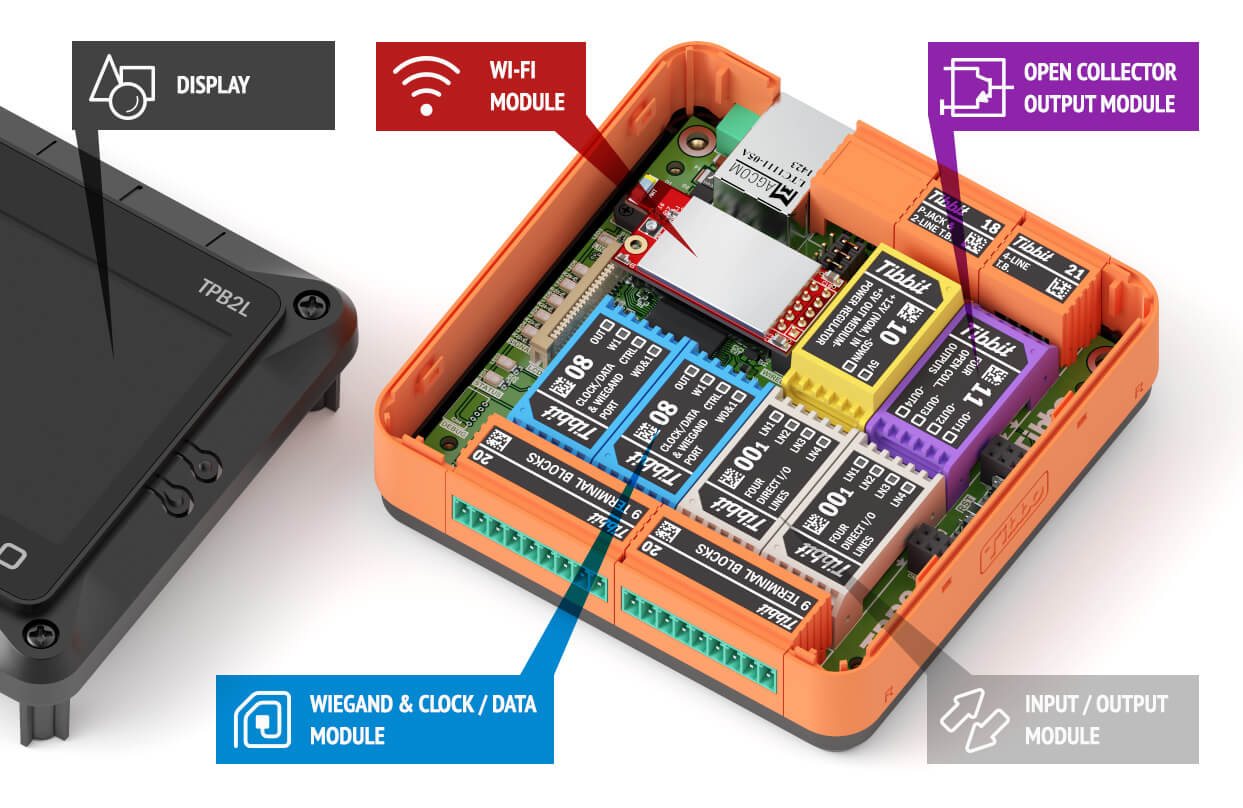 Controlador de control de acceso Tibbo