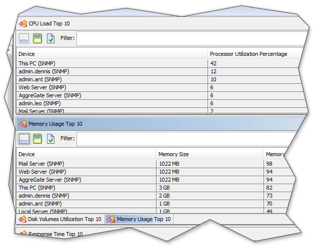 AggreGate 4.3. Improved Dashboards