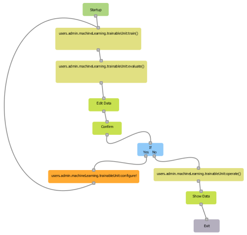 AggreGate workflow editor