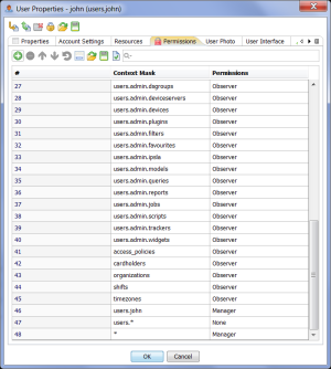 User permissions table