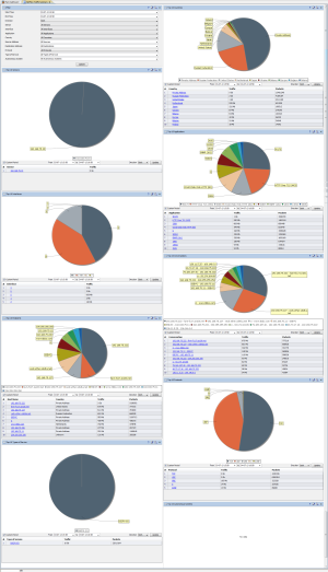 NetFlow Summary Dashboard