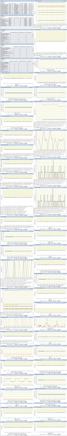 Microsoft Exchange Server