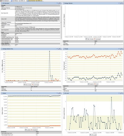 Java VM Overview