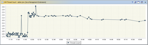 Custom JMX Monitoring