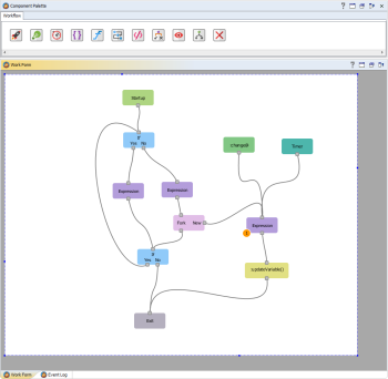 Visual Workflow