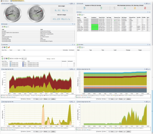 New Device Drivers in AggreGate 5.1: OPC UA, DNP3, MeterBus, GPS/GLONASS Tracker, SOAP, CORBA, VMware