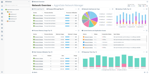 Network Overview Dashboard