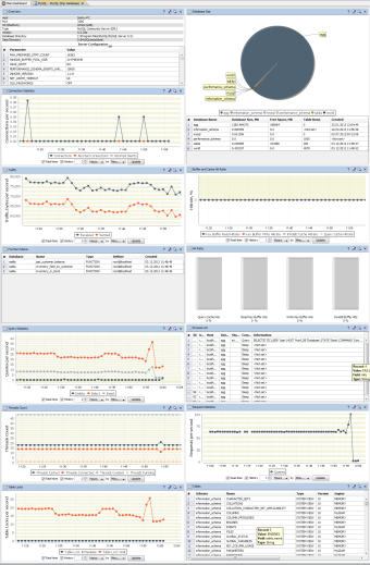 Мониторинг MySQL