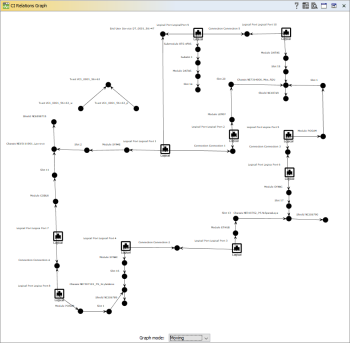 Graph Database