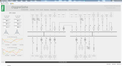 Electricity diagram with connectors in AggreGate 5.4