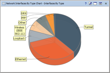 Interface Type Statistics