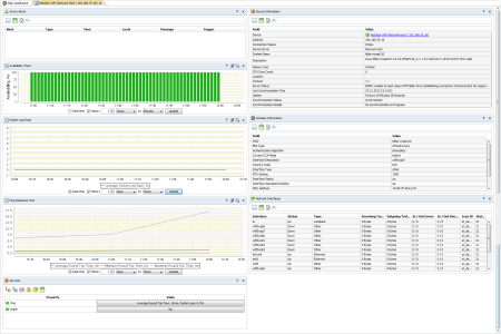 WiFi Monitoring Dashboard