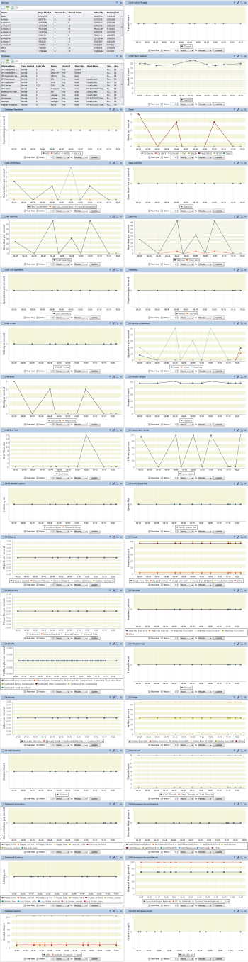 Active Directory Dashboard