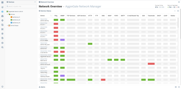 Network Overview Dashboard