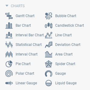 Expand Chart Options