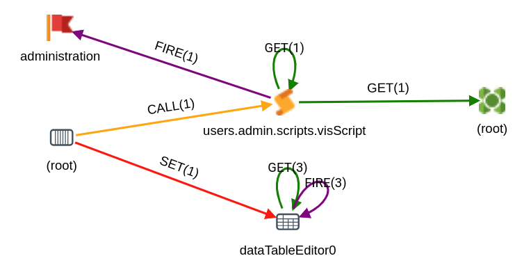 Topology Visualization