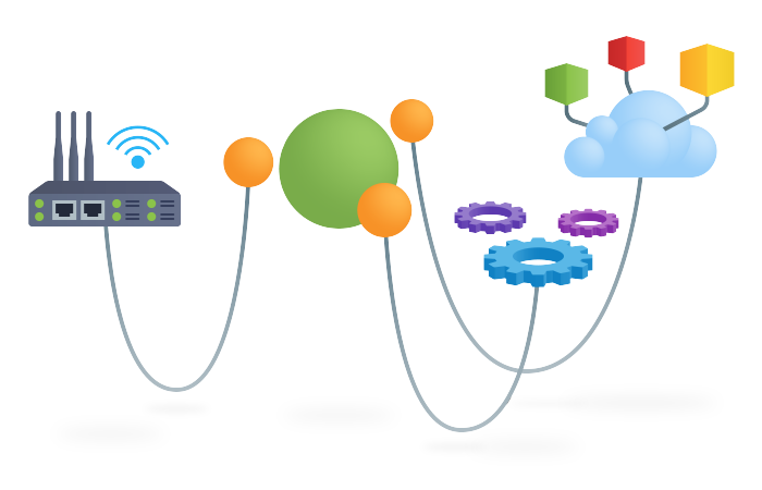 Conectando los dispositivos a la plataforma AggreGate