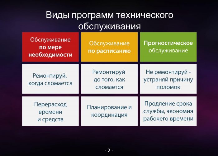 Прогностическое сервисное обслуживание электродвигателей