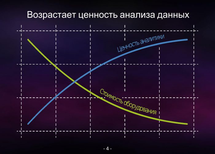 Прогностическое сервисное обслуживание электродвигателей