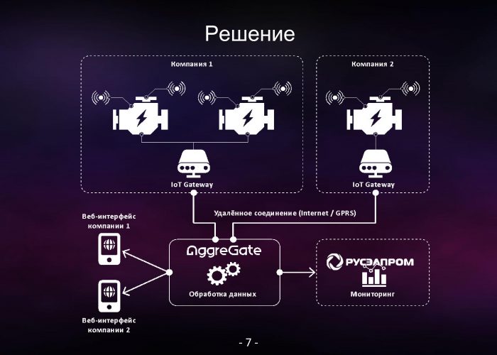 Прогностическое сервисное обслуживание электродвигателей