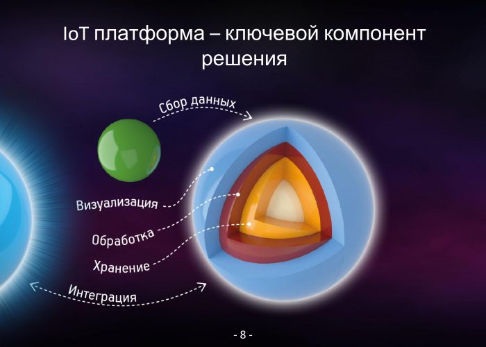 Прогностическое сервисное обслуживание электродвигателей