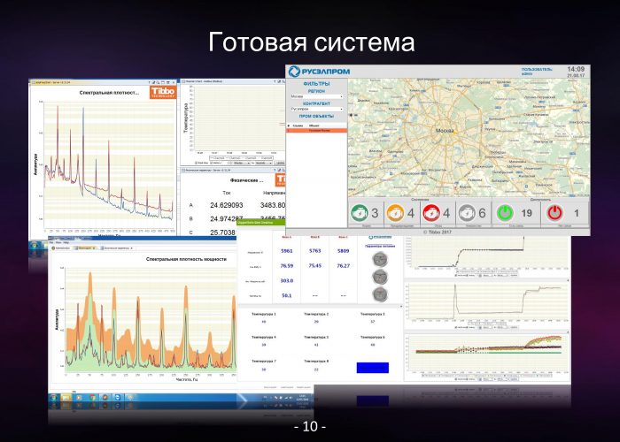 Прогностическое сервисное обслуживание электродвигателей