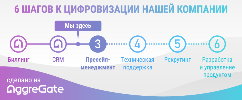 6 шагов к цифровизации нашей компании