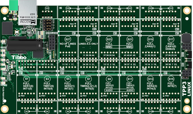 Linux-Based Tibbo Project System