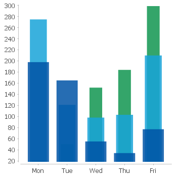 Category Bar Chart