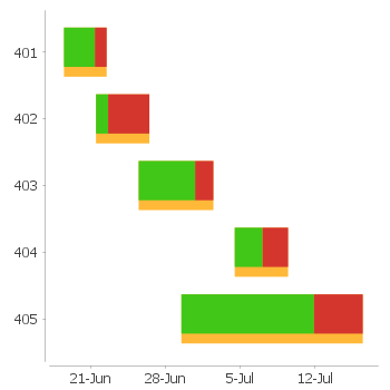 Gantt Chart