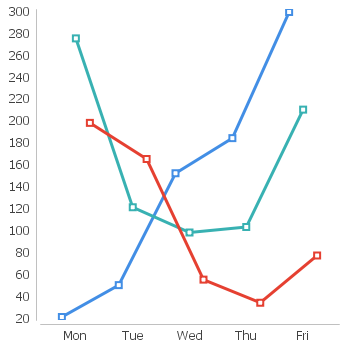 Category Line Chart