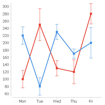 Statistical Chart