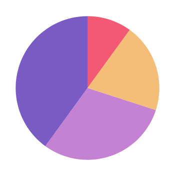 Pie Chart