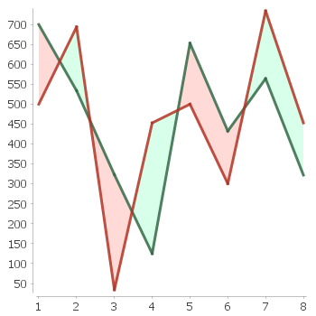 XY Area Chart