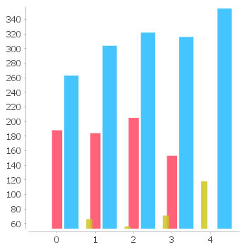 XY Bar Chart