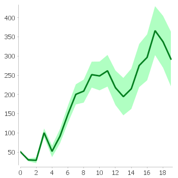 Deviation Chart