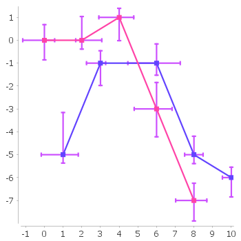 Error Chart