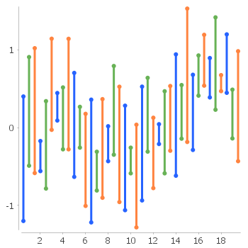 Interval Chart